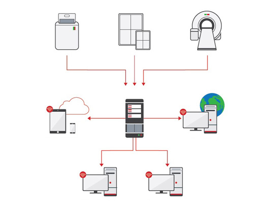 PACS Solutions